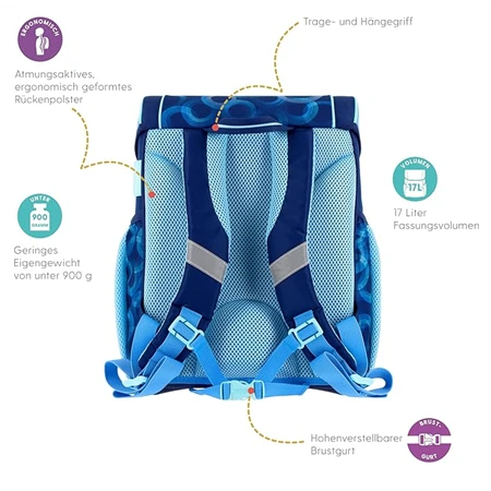 Iskolatáska szett HERLITZ Loop Plus Dolphin Ride + 2 klapnis tolltartó + henger tolltartó + sportzsák