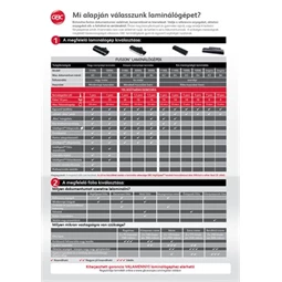 Laminálógép A/3 75-175 mikron GBC Fusion 3100L