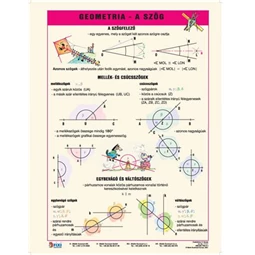 Tanulói munkalap Geometria - A Szög