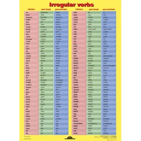 Tanulói munkalap Irregular Verbs