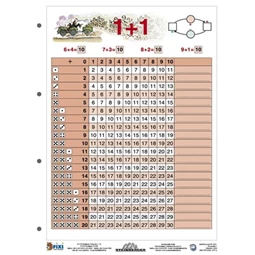 Tanulói munkalap A/4 Összeadás I.