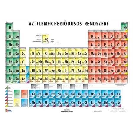 Tanulói munkalap Periodusos rendszer