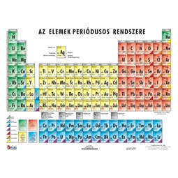 Tanulói munkalap Periodusos rendszer