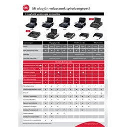 Spirálozógép, GBC CombBind 110 műanyag spirálkötéshez, manuális, 195 lap