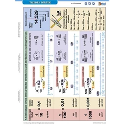 Tanulói munkalap Tizedes törtek STIEFEL