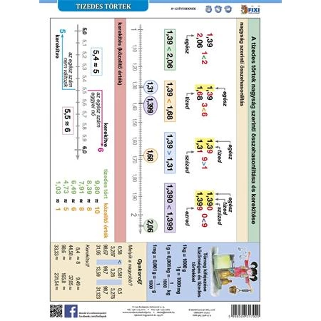 Tanulói munkalap Tizedes törtek STIEFEL
